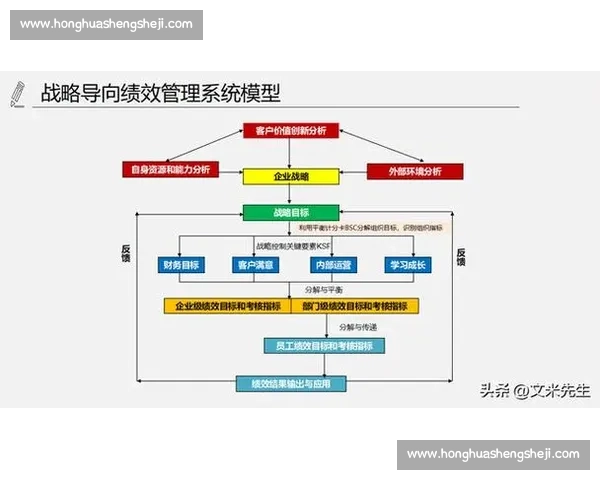 以战略协同与能力升级驱动组织绩效持续跃升的实施路径与治理优化 以战略协同与能力升级驱动组织绩效持续跃升的实施路径与治理优化