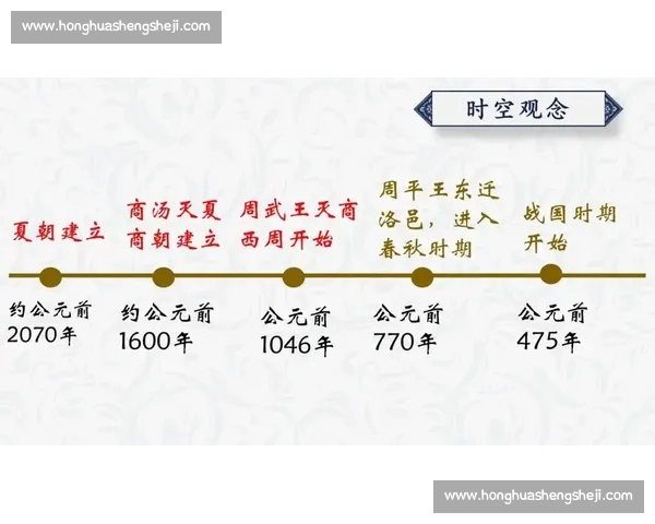 从制度传承到权力更替的中国王朝延续逻辑研究与文化政治结构分析 从制度传承到权力更替的中国王朝延续逻辑研究与文化政治结构分析