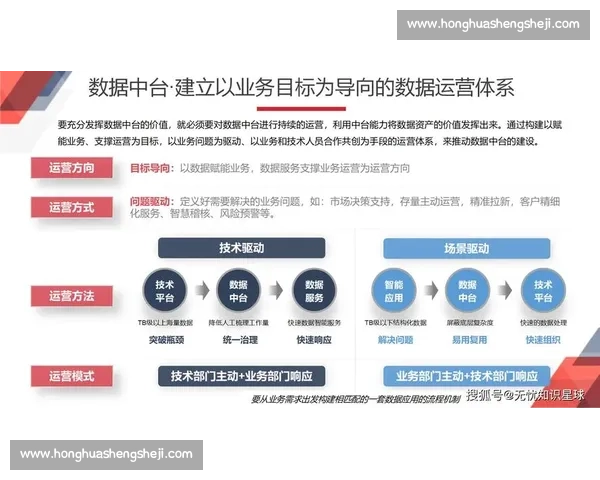 以提升经营效率为核心推动力打造高效运营体系和优化管理模式
