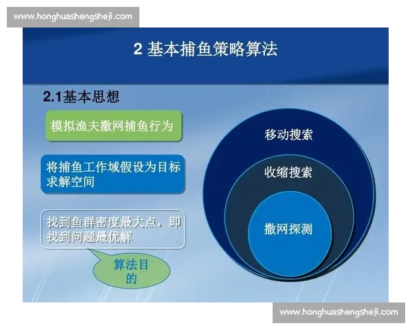 基于晋级机制的优化策略与实施路径探讨：提升竞争力与激励效果