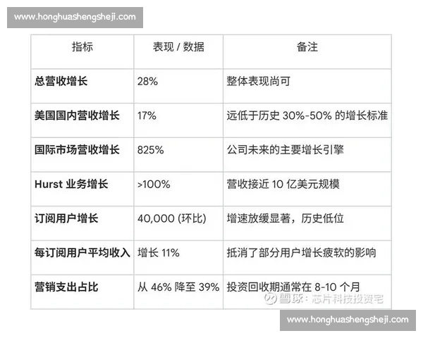 年度业绩全面盘点与关键表现指标深度解析 年度业绩全面盘点与关键表现指标深度解析